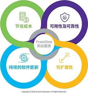 突破PCB製造瓶頸:雲端DFM與分析